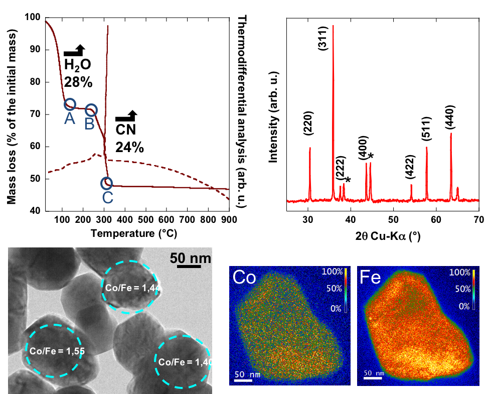 calcinati-CoFe.png