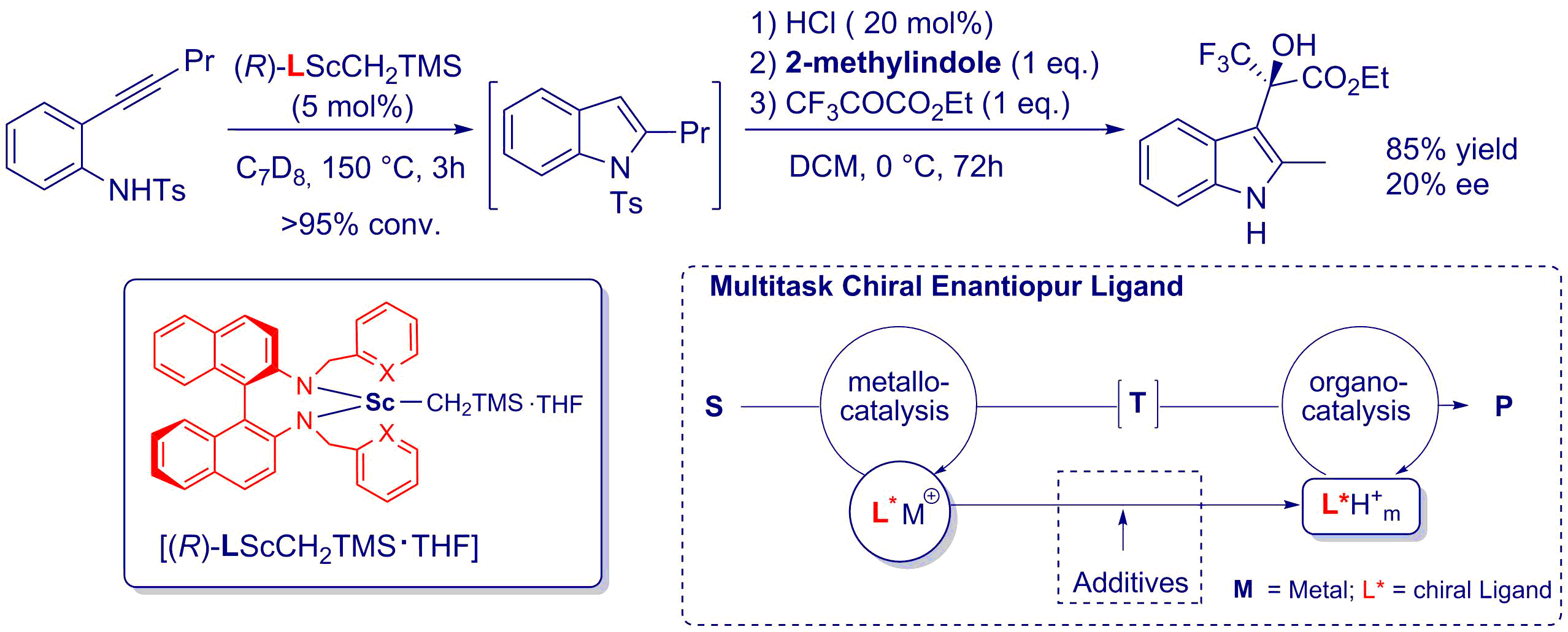 ligand relais.png