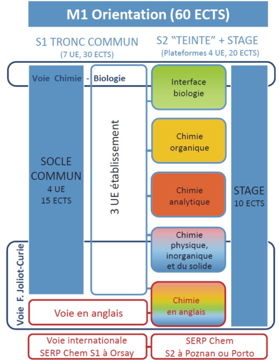 Schema_M1_UPSUD_UPSAY.jpg