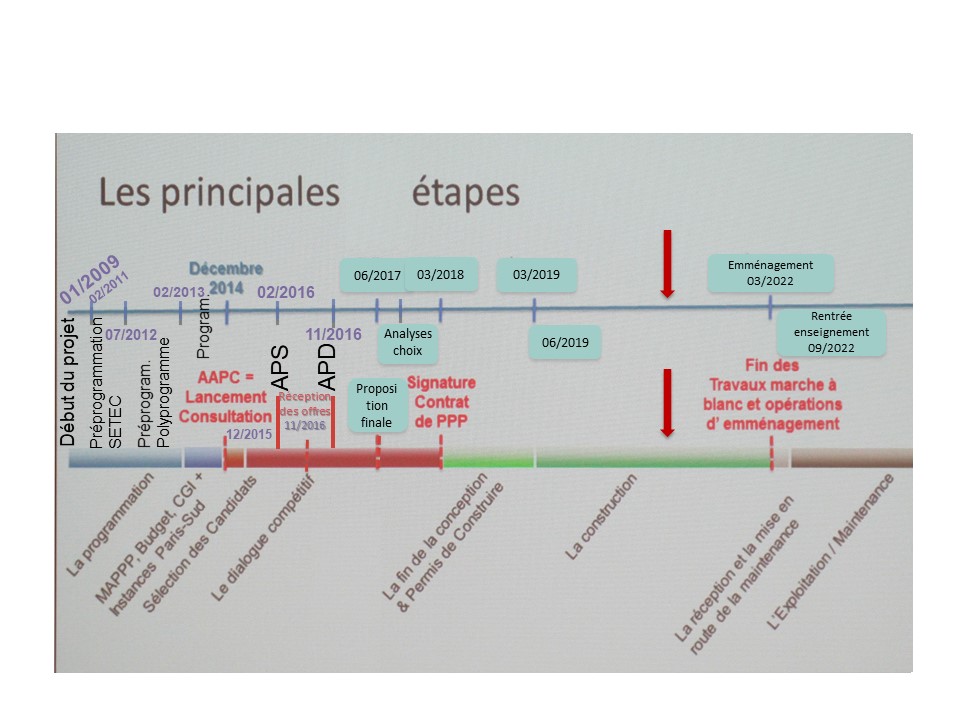 BPC Principales étapes Version Mary.jpg