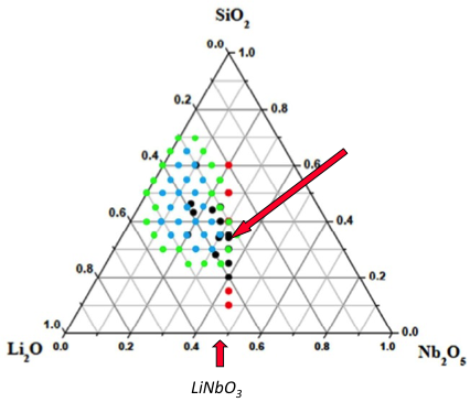 Fig1-souspage-separation-phase.png