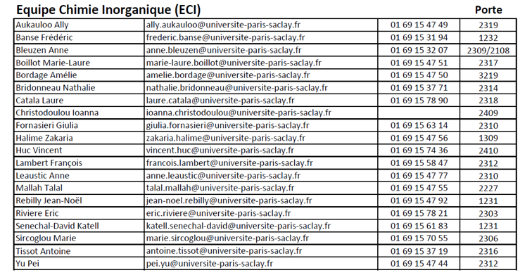 Annu ECI.png