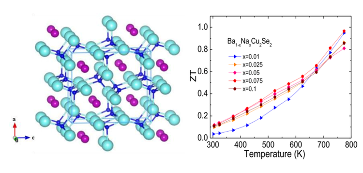 BaCu2Se2 thermoelectric