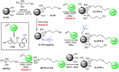 Synthesis Si-CPN.png