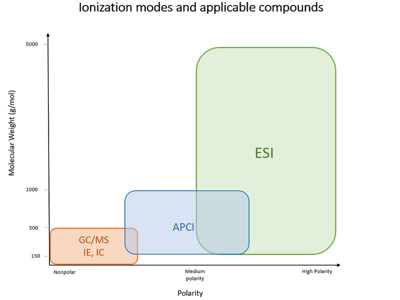ionization modes and applicable compounds-small.png