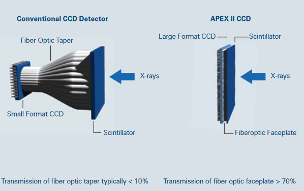 Screenshot_2018-09-27 Product_Sheet_31_APEX_II_CCD_Detector_Most_Sensitive_CCD_Detector_Available_DOC-S86-EXS031_V2_en_low [...](1).png